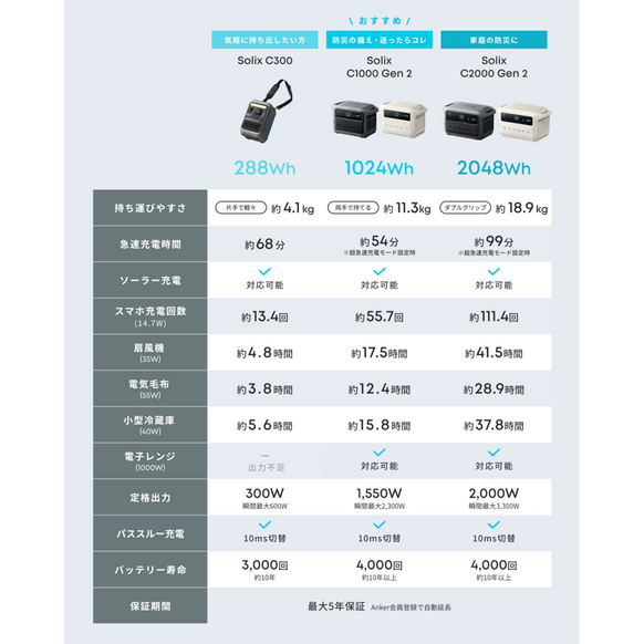 Anker Solix C1000 Gen 2 Portable Power Station