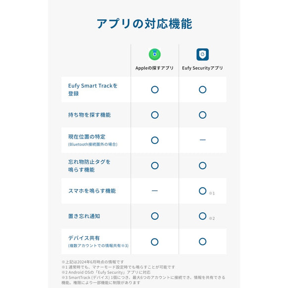 Eufy Security SmartTrack Card 2個入り (iPhone用)