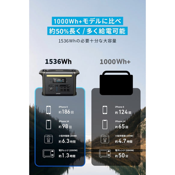 Anker Solix F1500 Portable Power Station (PowerHouse 1536Wh)