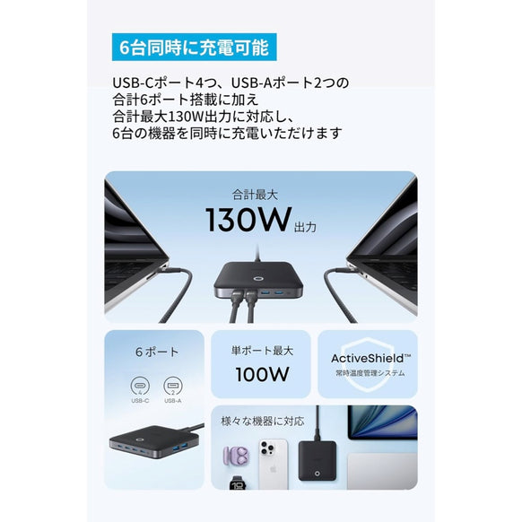 Anker Nano Charger (130W, 6 Ports)