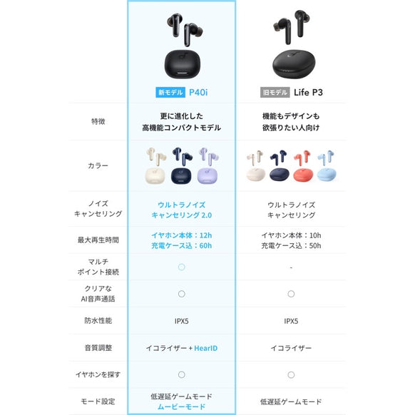 Soundcore P40i