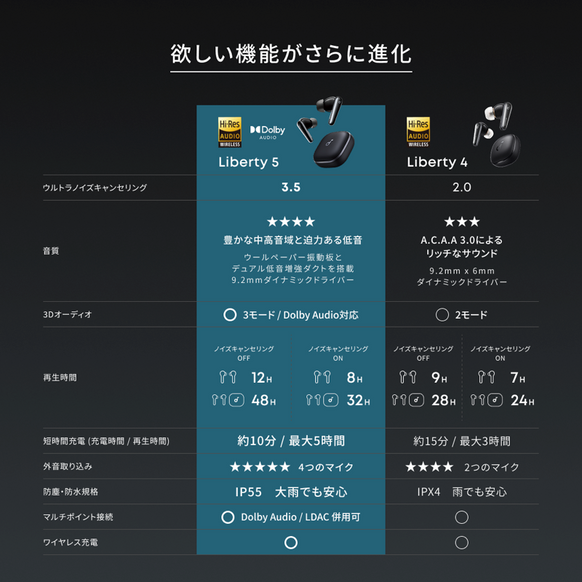 Soundcore Liberty 5
