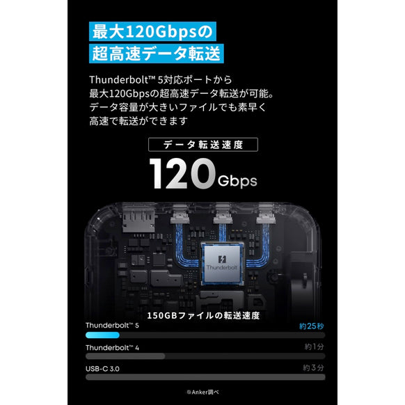 Anker Prime ドッキングステーション (14-in-1, 8K, Thunderbolt 5)