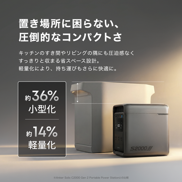 Anker Solix S2000 Portable Power Station (ダークグレー) with Anker Solix PS100 Dual Portable Solar Panel