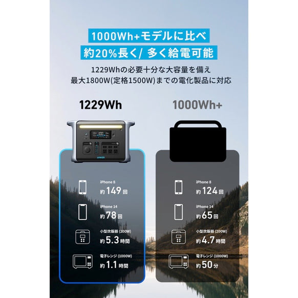 Anker 757 Portable Power Station (PowerHouse 1229Wh) with Anker Solix PS100 Portable Solar Panel