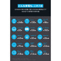 Anker 767 Portable Power Station (GaNPrime PowerHouse 2048Wh) with Anker Solix BP2600 拡張バッテリー (2560Wh)
