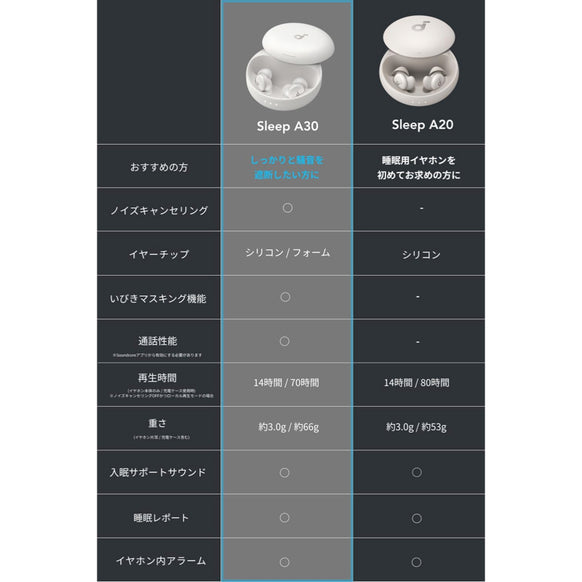 Soundcore Sleep A30