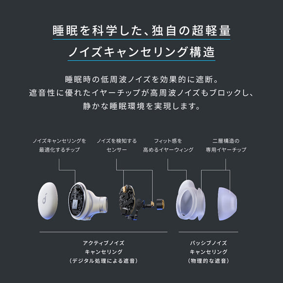 Soundcore Sleep A30