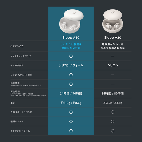 Soundcore Sleep A30