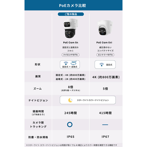 Eufy PoE Cam S4 (4台セット) with NVR