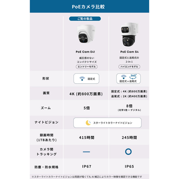 Eufy PoE Cam E41 (4台セット) with NVR