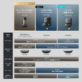 Eufy Robot Vacuum Omni S2