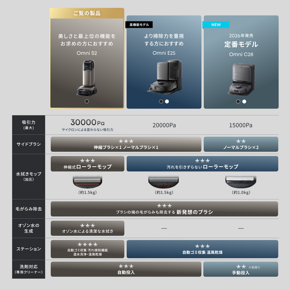 Eufy Robot Vacuum Omni S2