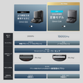 Eufy Robot Vacuum Omni C28