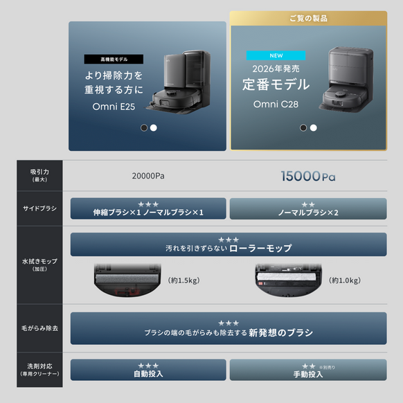 Eufy Robot Vacuum Omni C28