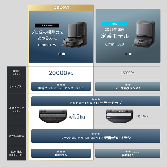Eufy Robot Vacuum Omni E25