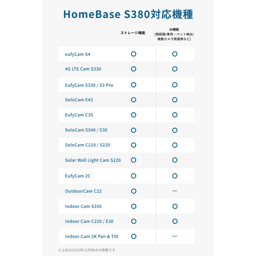 Eufy HomeBase S380 サブ画像6