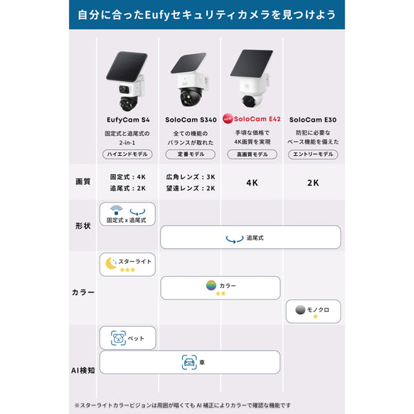 Eufy SoloCam E42