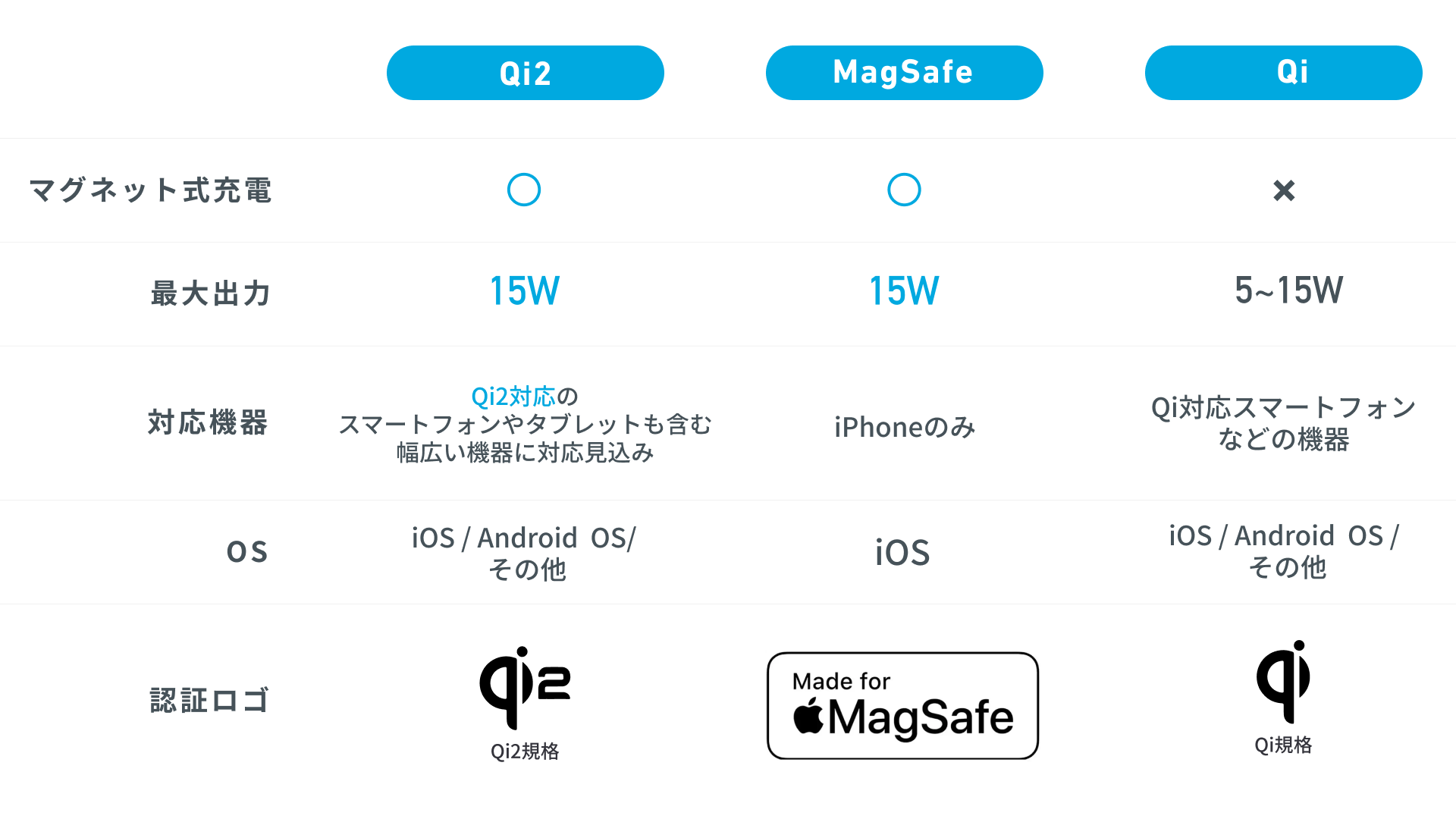 qi2_2
