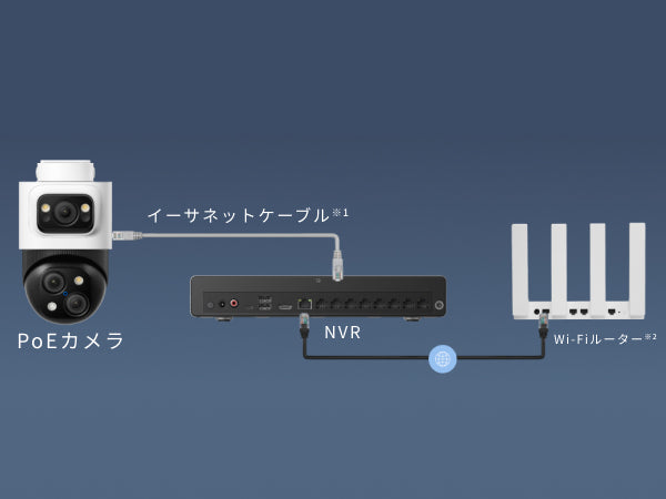 PoEカメラ / NVRの設定方法