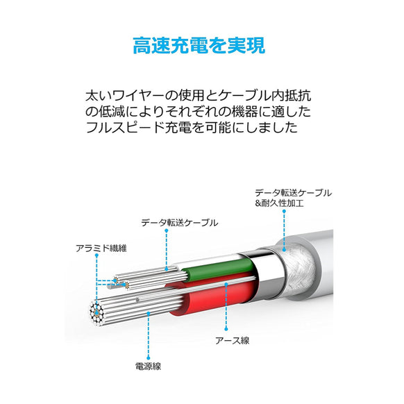 Anker PowerLine ライトニングケーブル 1.8m
