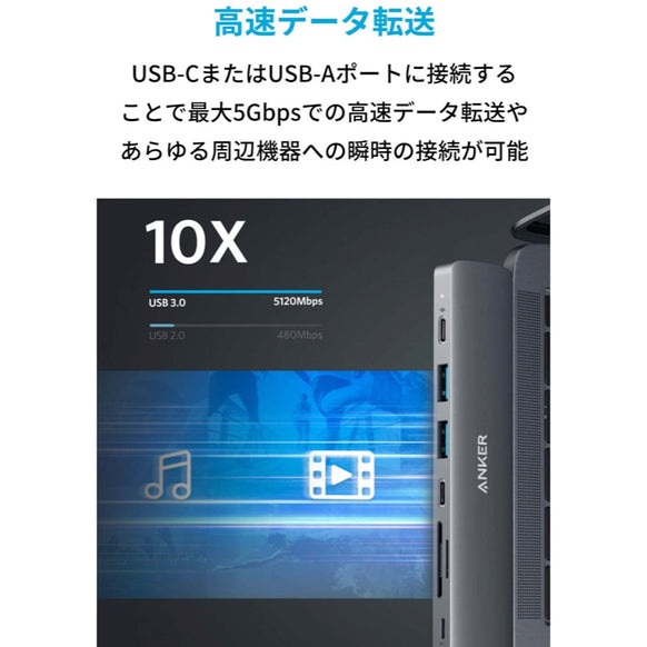 Anker PowerExpand Direct 8-in-2 USB-C PD メディア ハブ